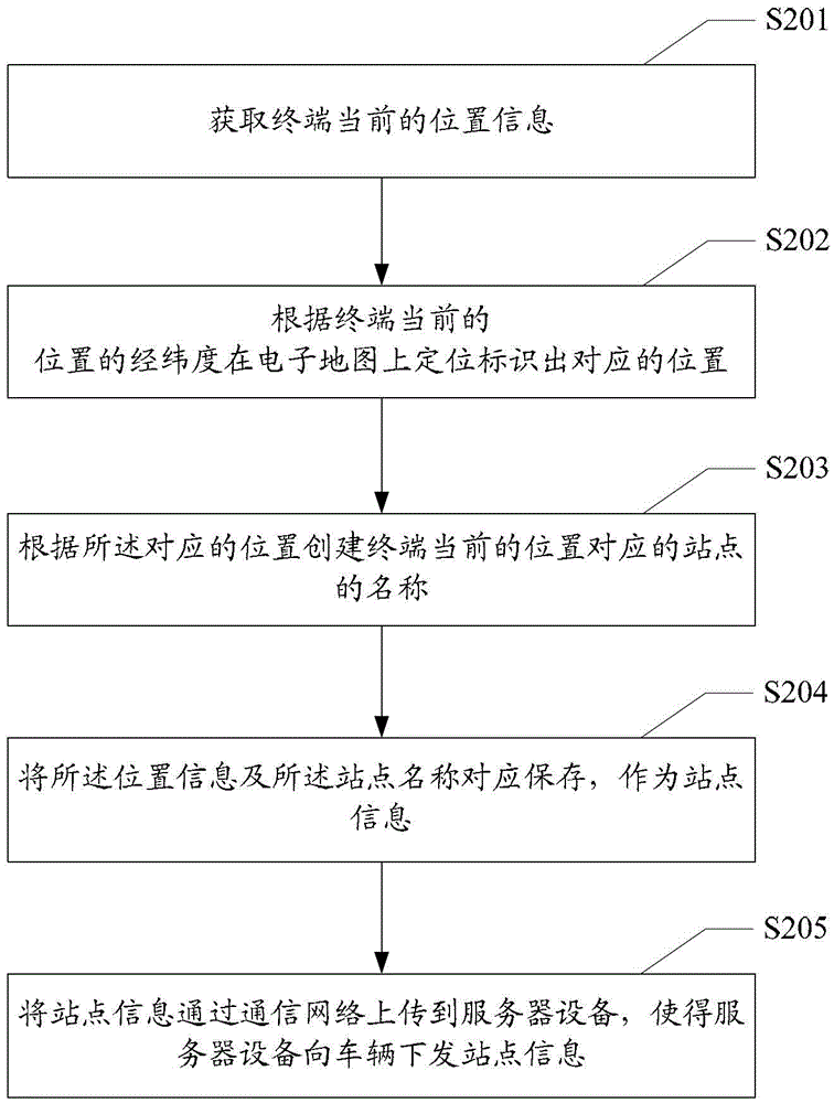 A vehicle station information collection method and device