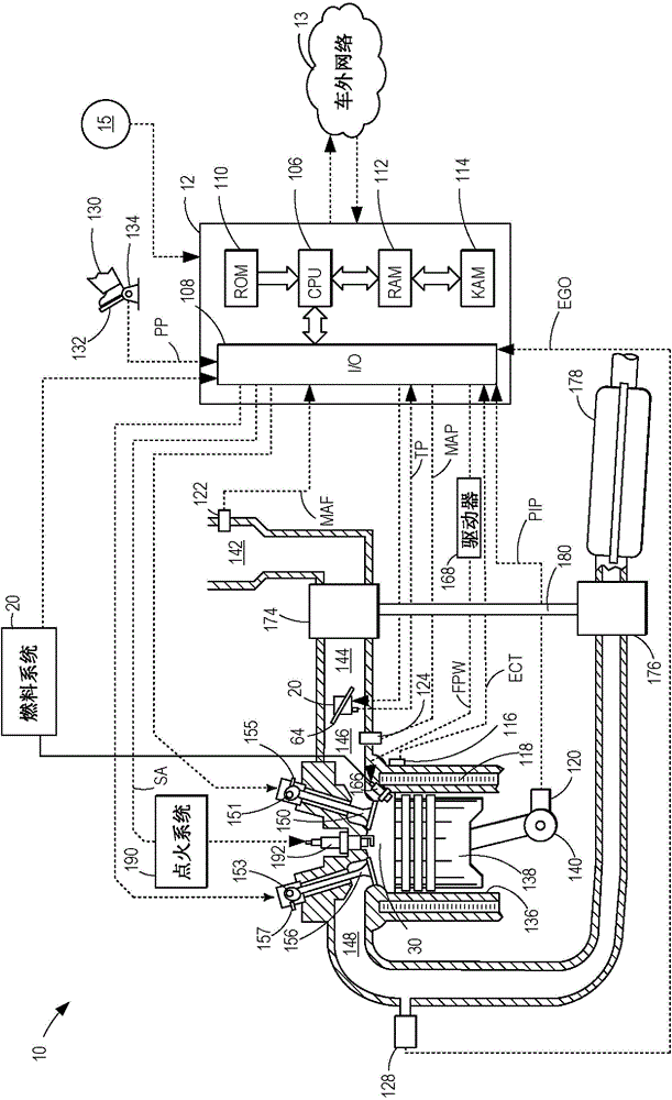 Method and system for engine and powertrain control