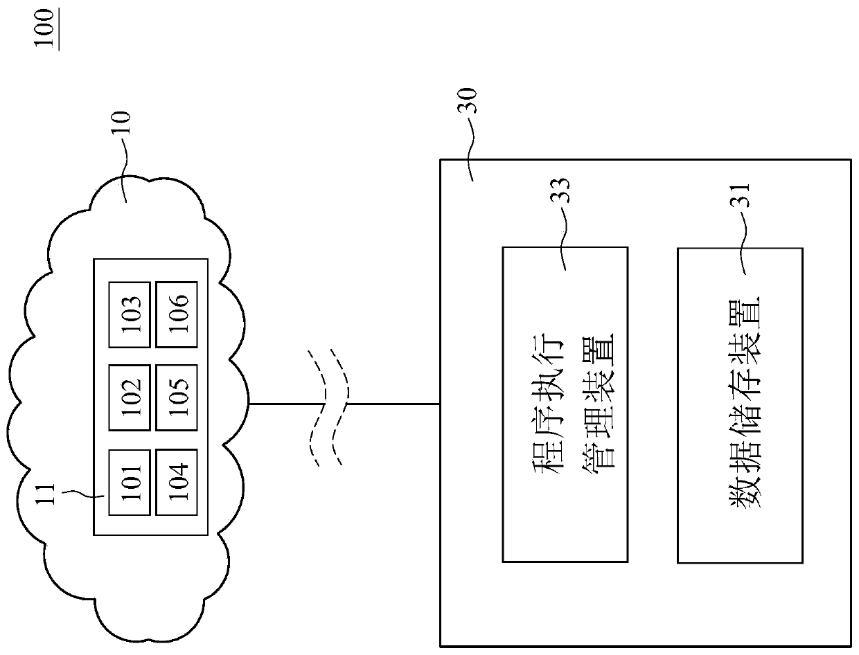 System and method capable of remotely controlling electronic device to execute program