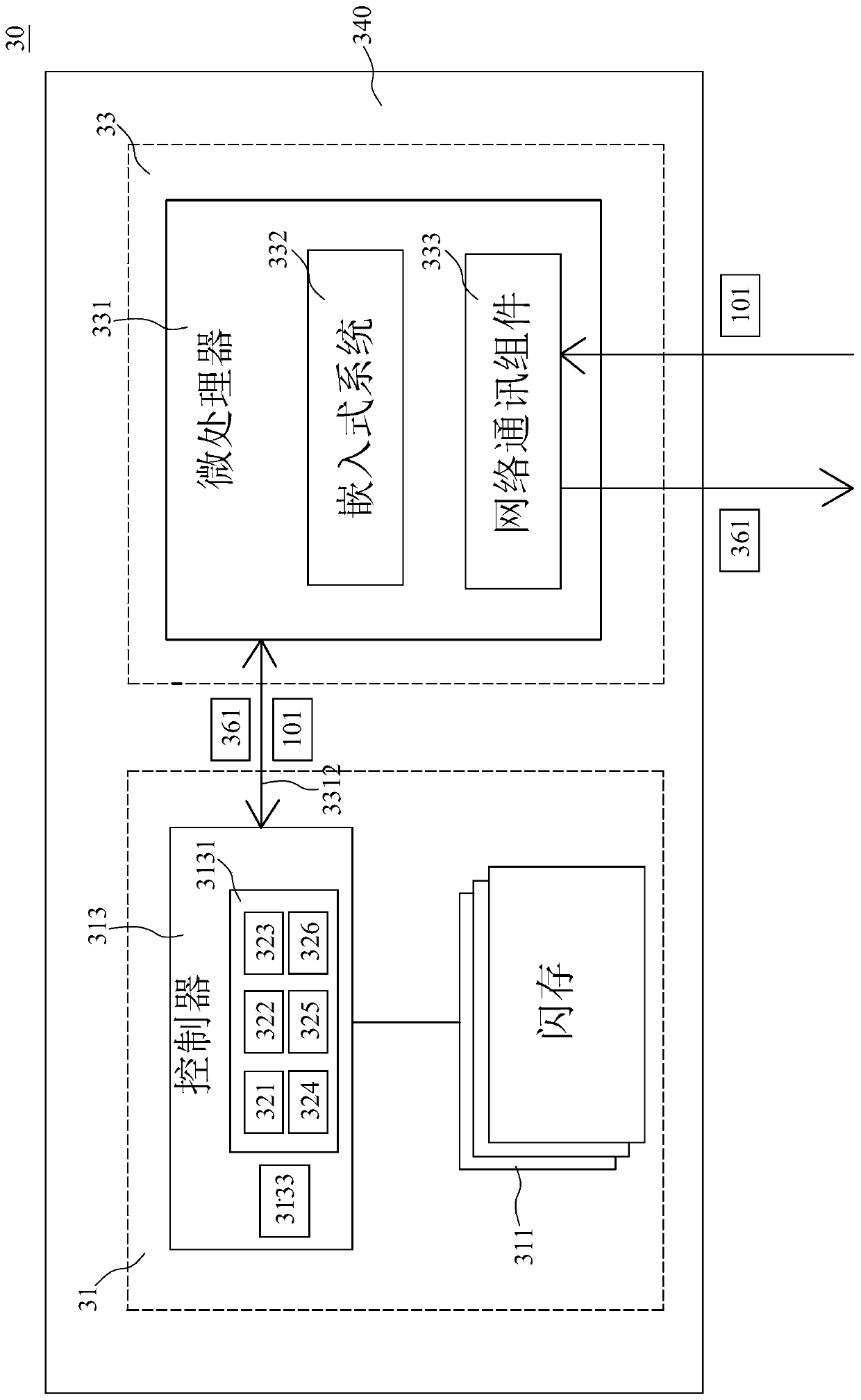System and method capable of remotely controlling electronic device to execute program