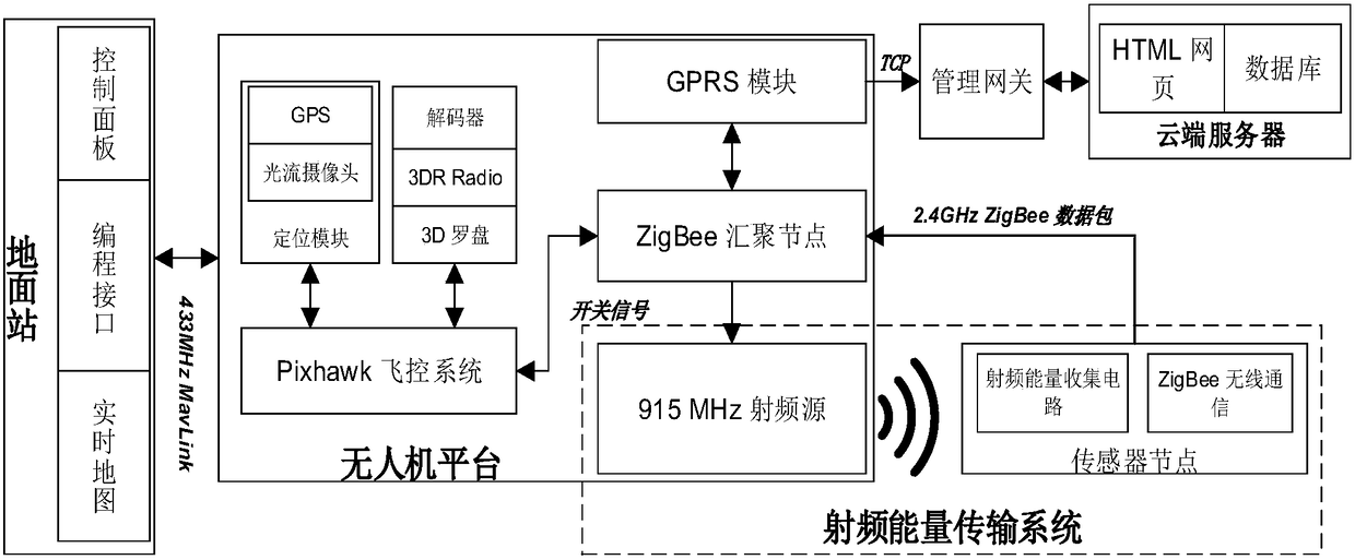 A high-rise building structure health detection system