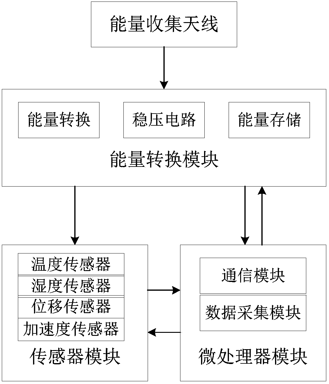 A high-rise building structure health detection system