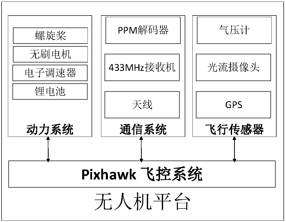 A high-rise building structure health detection system