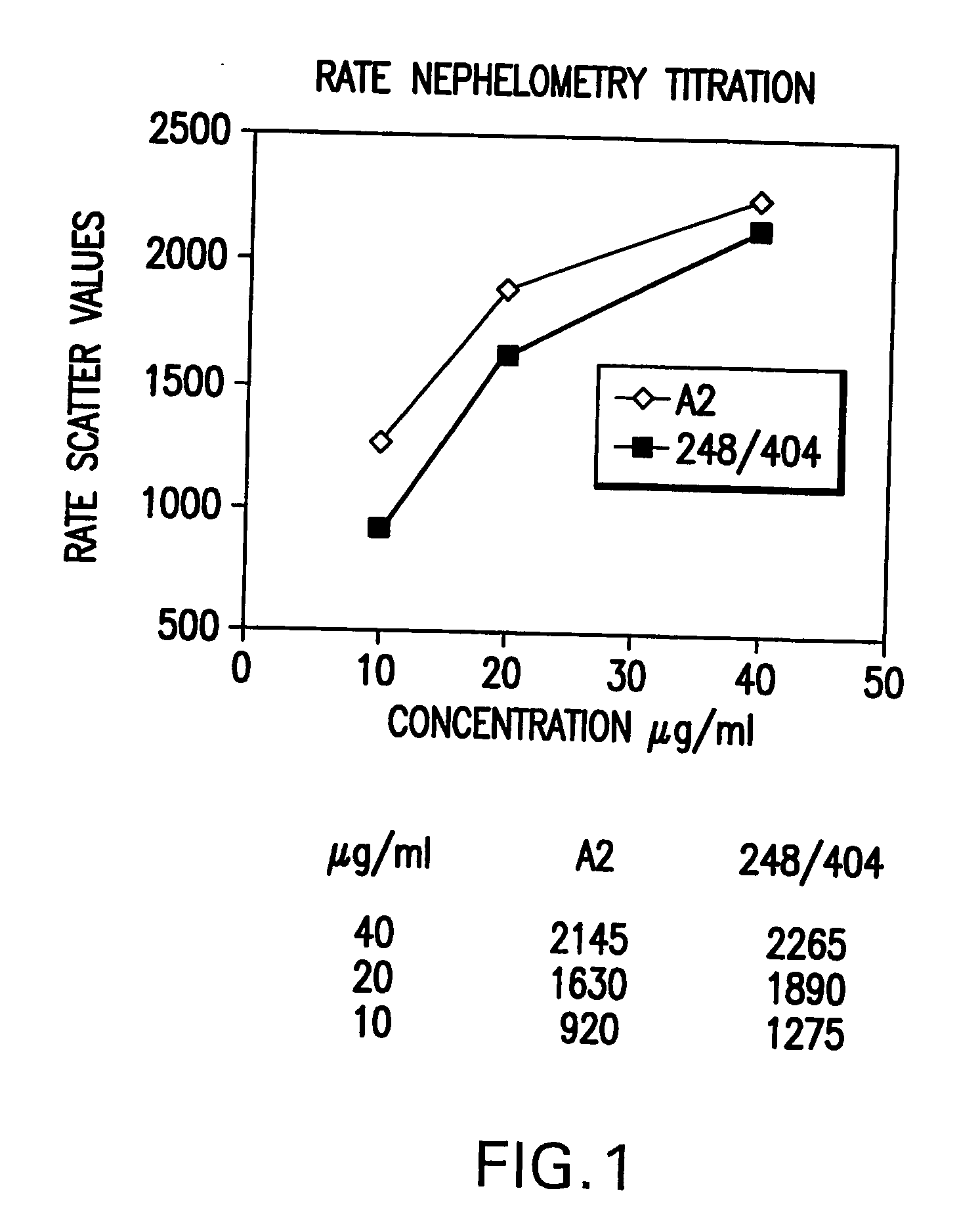 Process for increasing rsv surface glycoprotein yields using a mutant strain of rsv