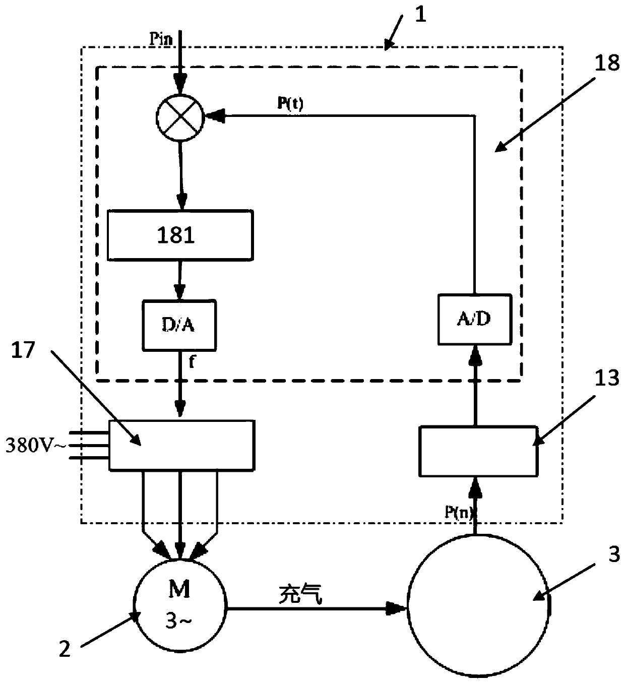 Aerostat capsule ground automatic inflation control method and device