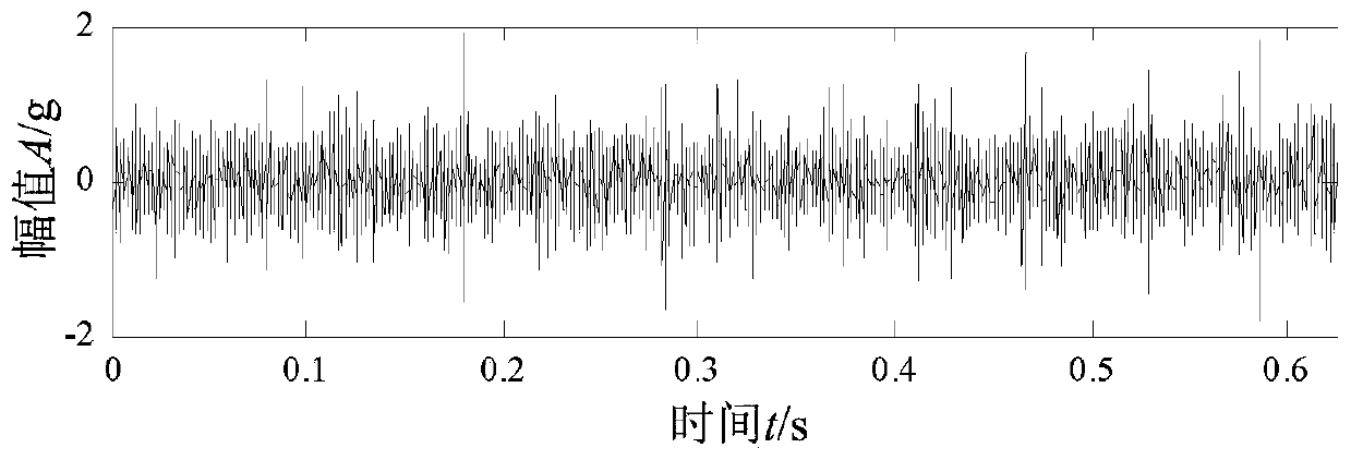 Sparse Diagnosis Method for Rolling Bearing Faults