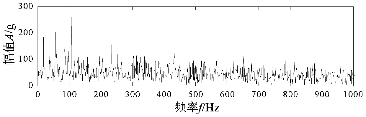 Sparse Diagnosis Method for Rolling Bearing Faults