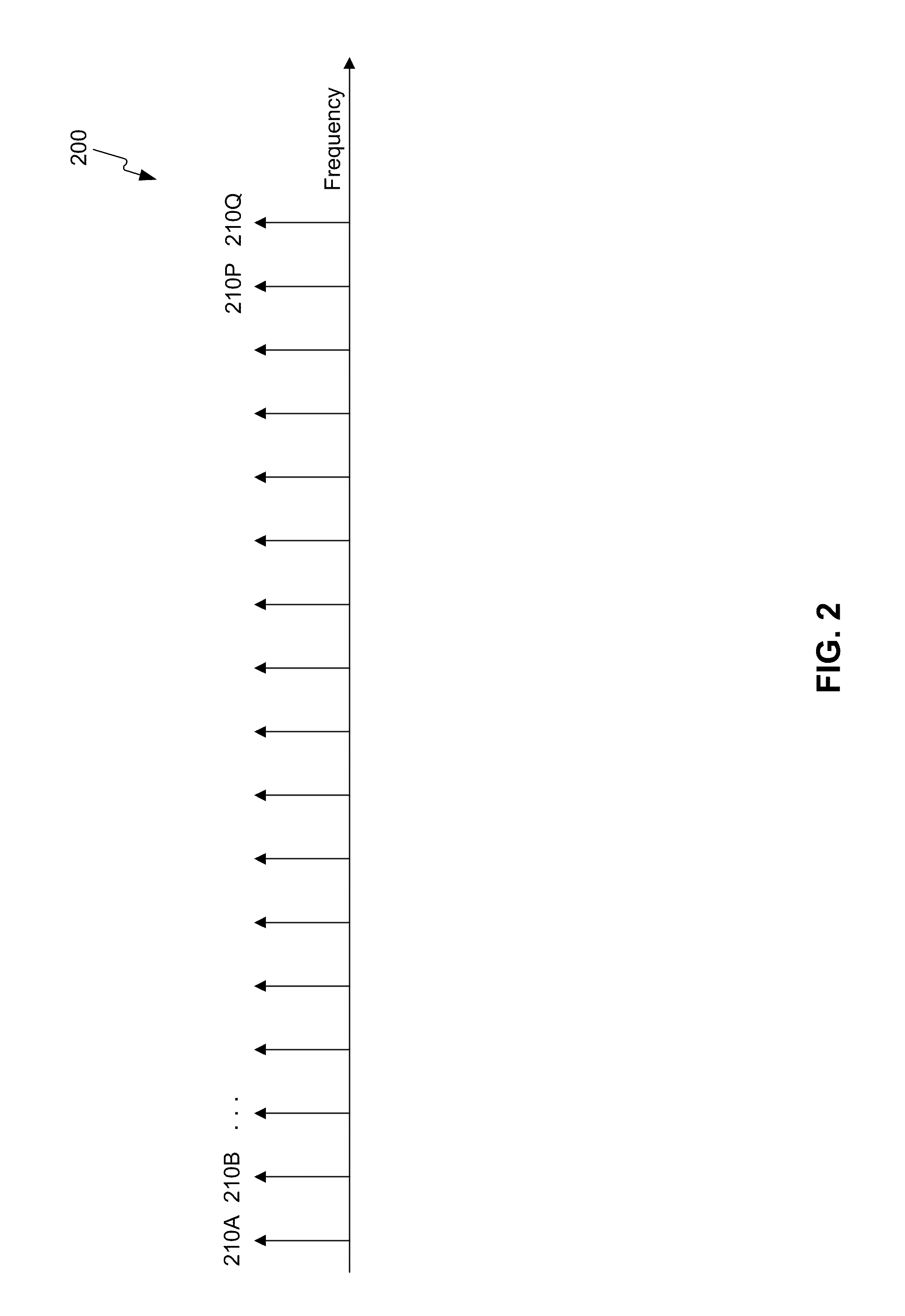 Data transmission via multi-path channels using orthogonal multi-frequency signals with differential phase shift keying modulation