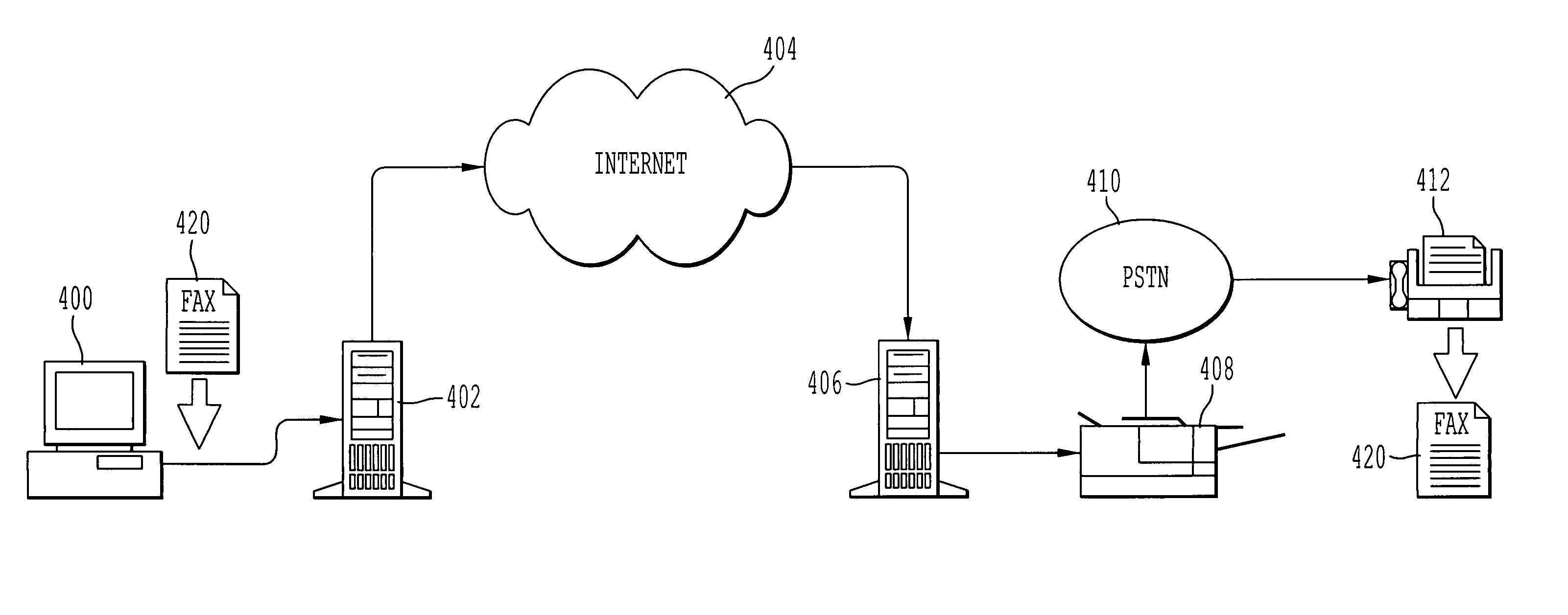 Method and system for transmitting a facsimile from a computer to a remote fax machine using an internet fax machine as transfer station