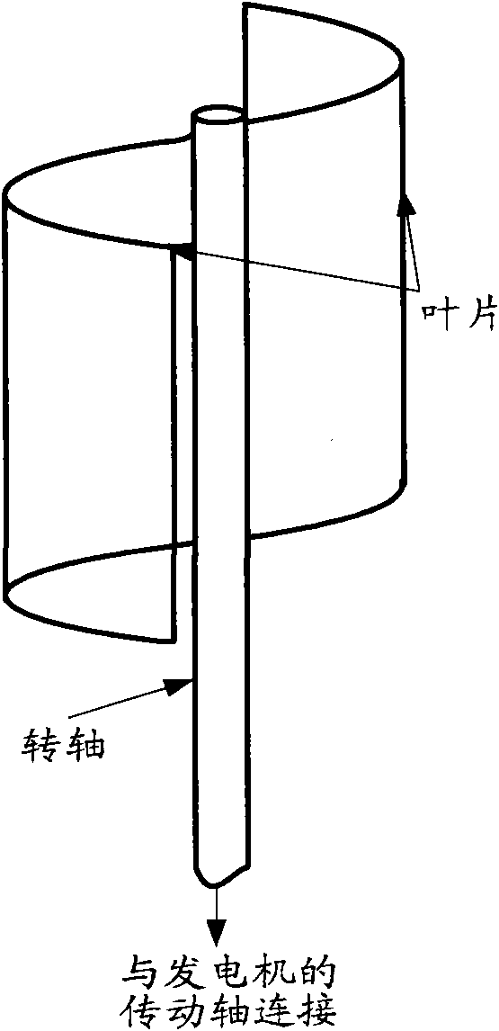 Self-starting equipment of vertical axis wind turbine