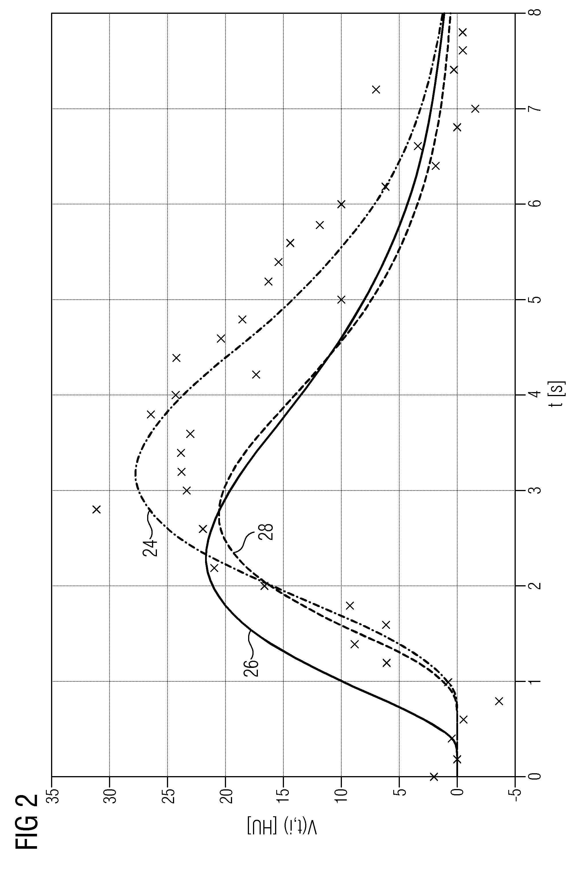 Computed-tomography system and method for determining volume information for a body
