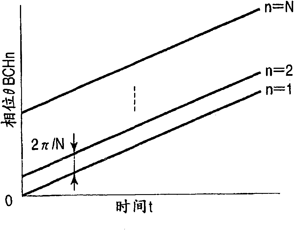 Electric vehicle driving device