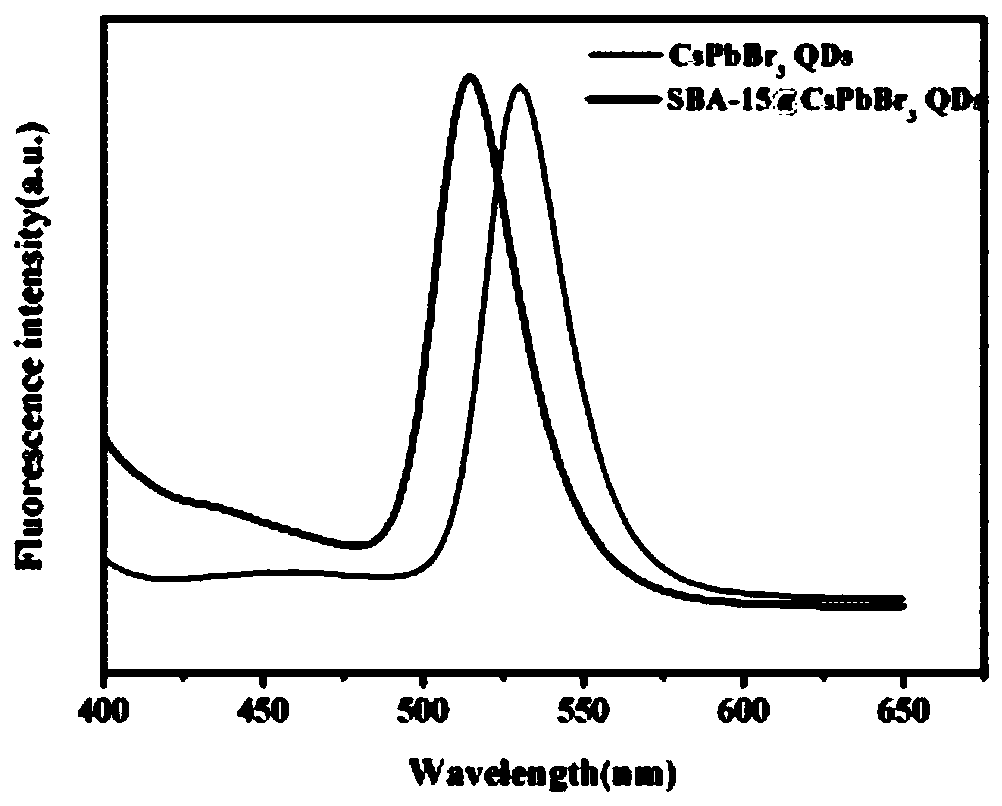 Detection method of dichlorvos based on CsPbBr3 quantum dot-molecularly imprinted mesoporous material