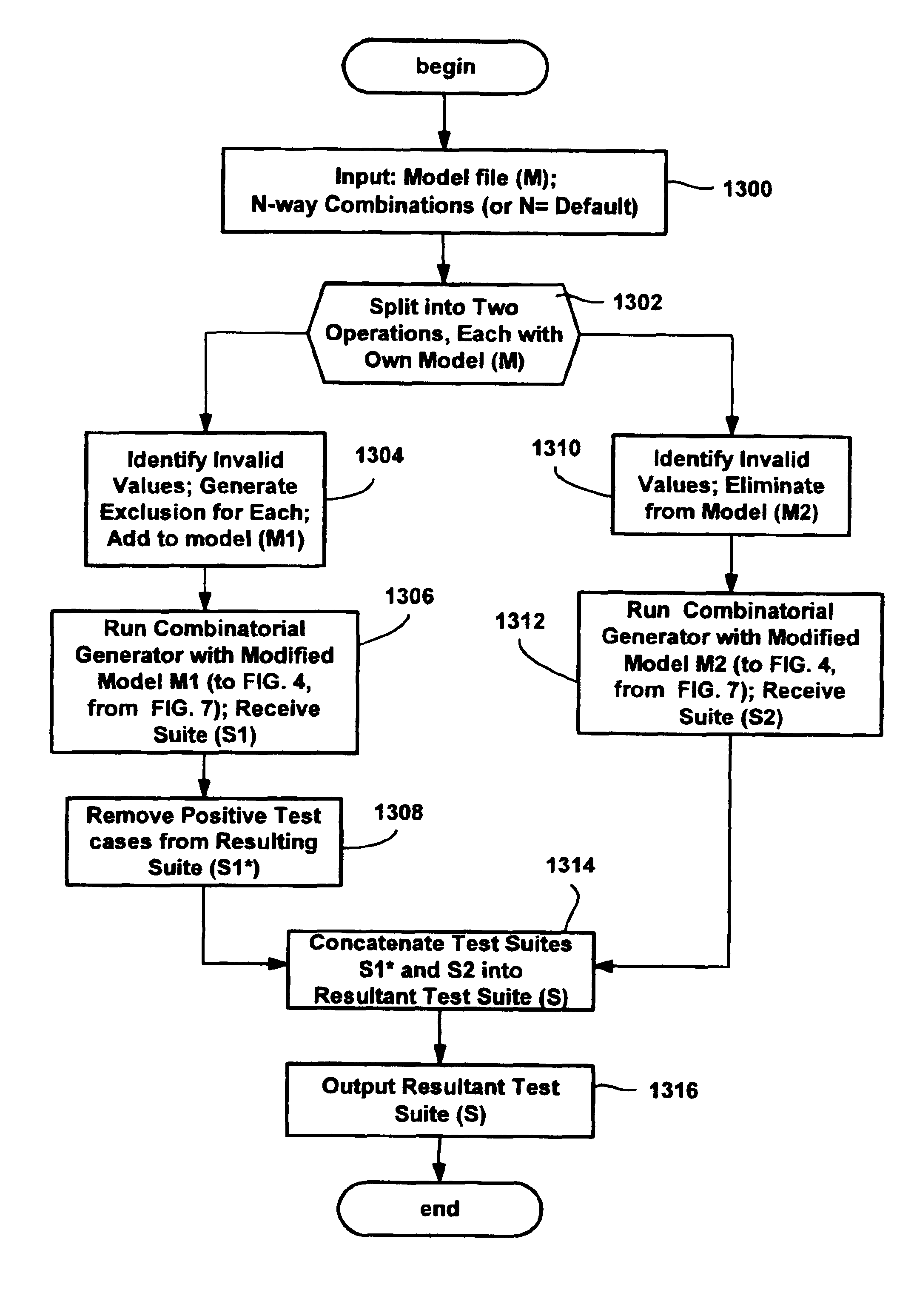 Method and system for supporting negative testing in combinatorial test case generators