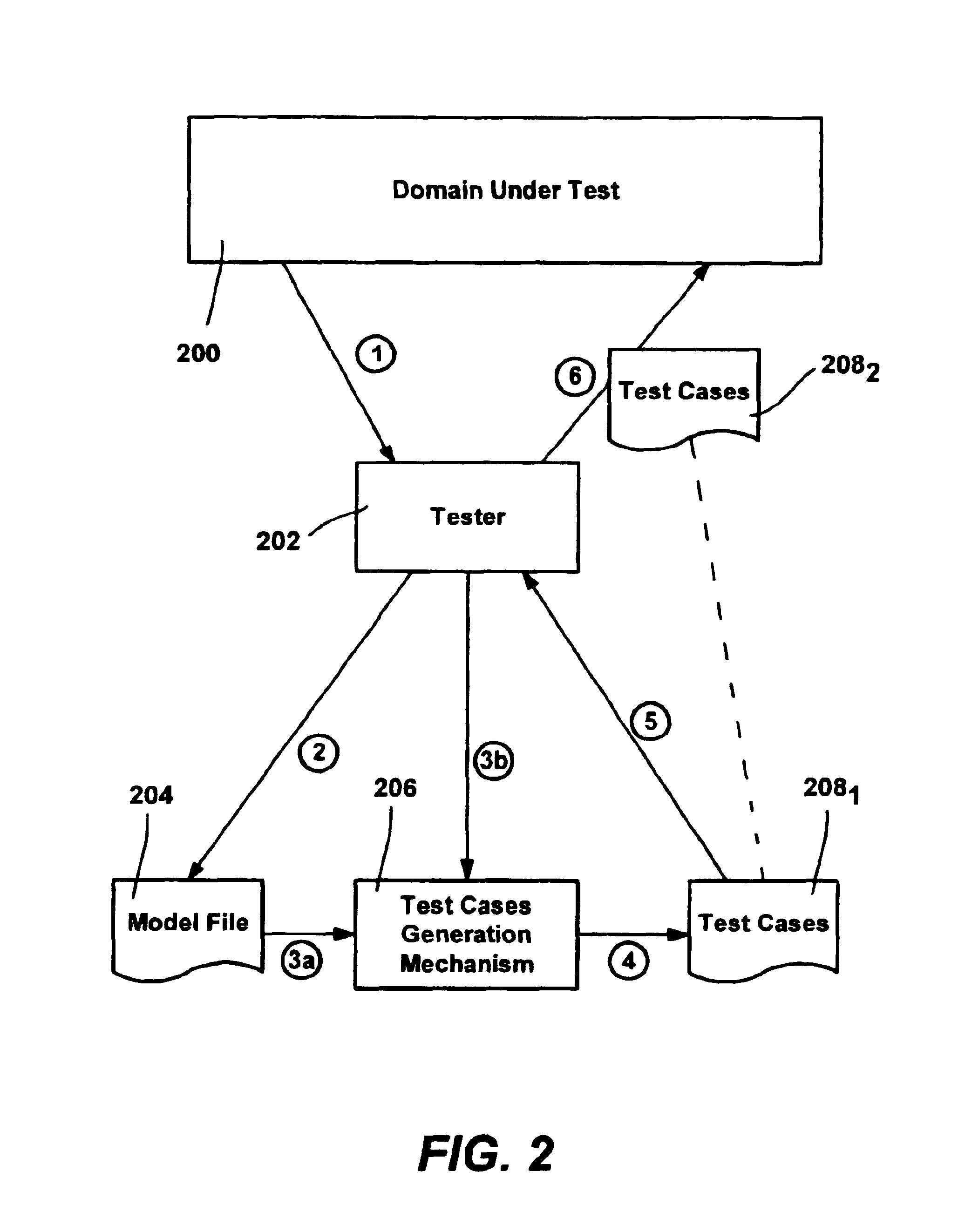 Method and system for supporting negative testing in combinatorial test case generators