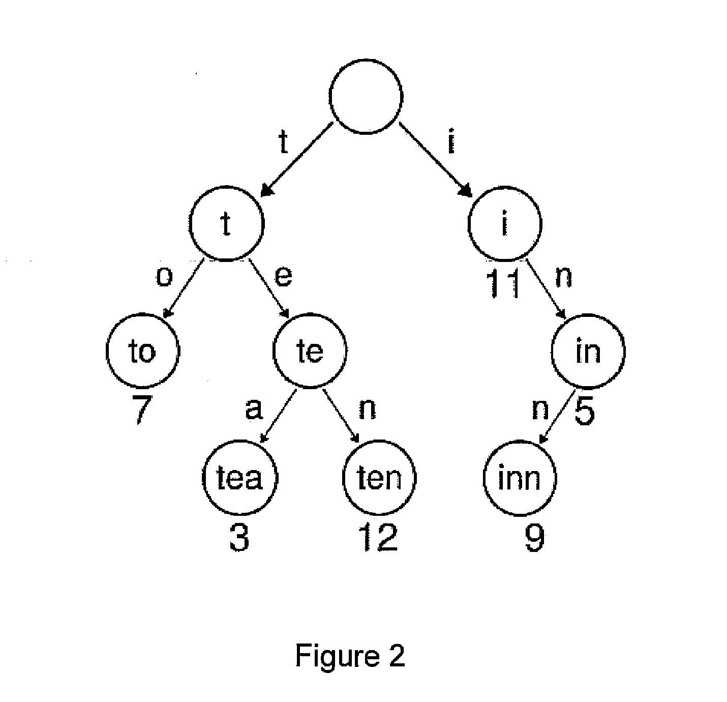 Systems and methods for building an electronic dictionary of multi-word names and for performing fuzzy searches in the dictionary
