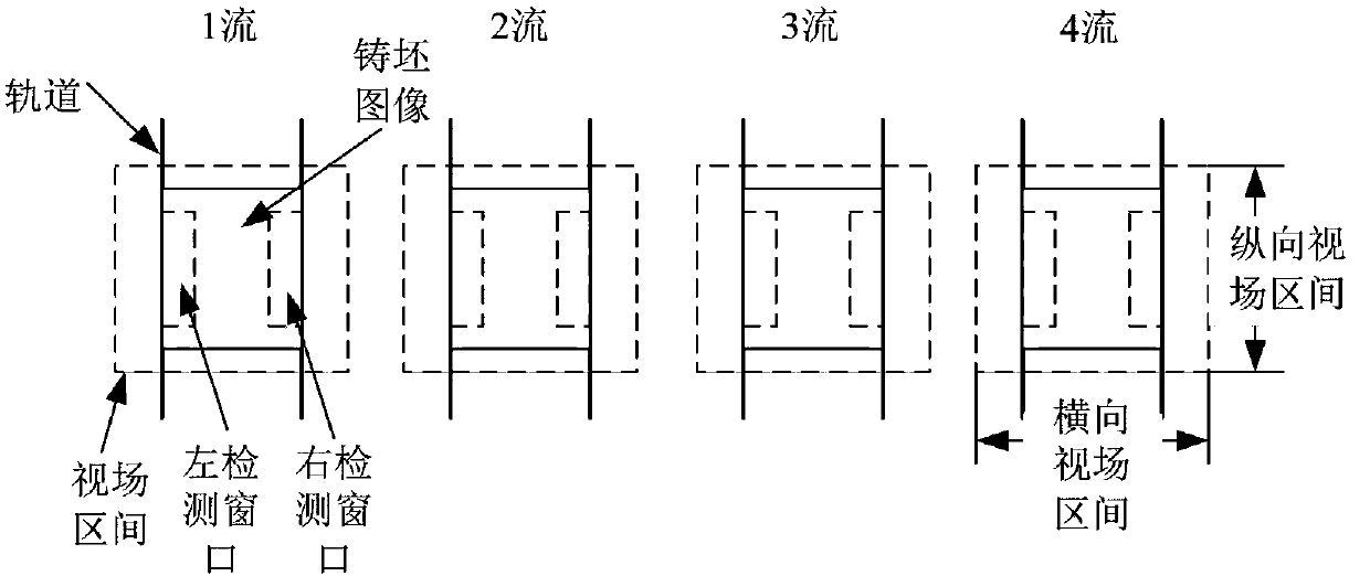 Continuous casting square billet corner defect automatic pre-warning system and method