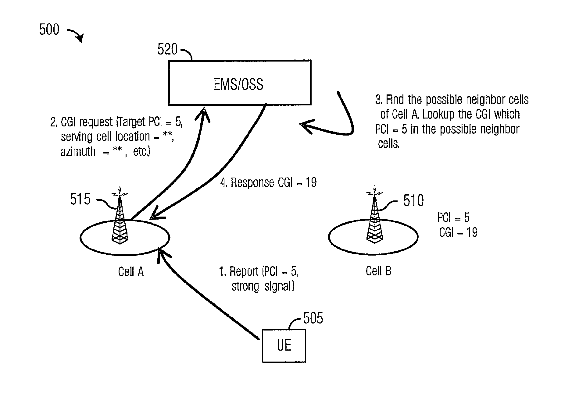 System and method for deriving cell global identity information