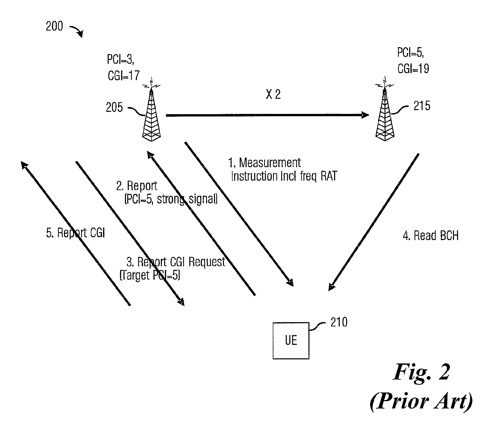 System and method for deriving cell global identity information