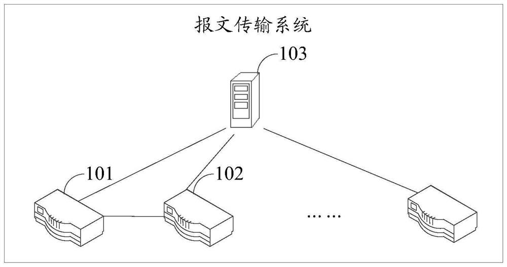 Message transmission method and device and storage medium