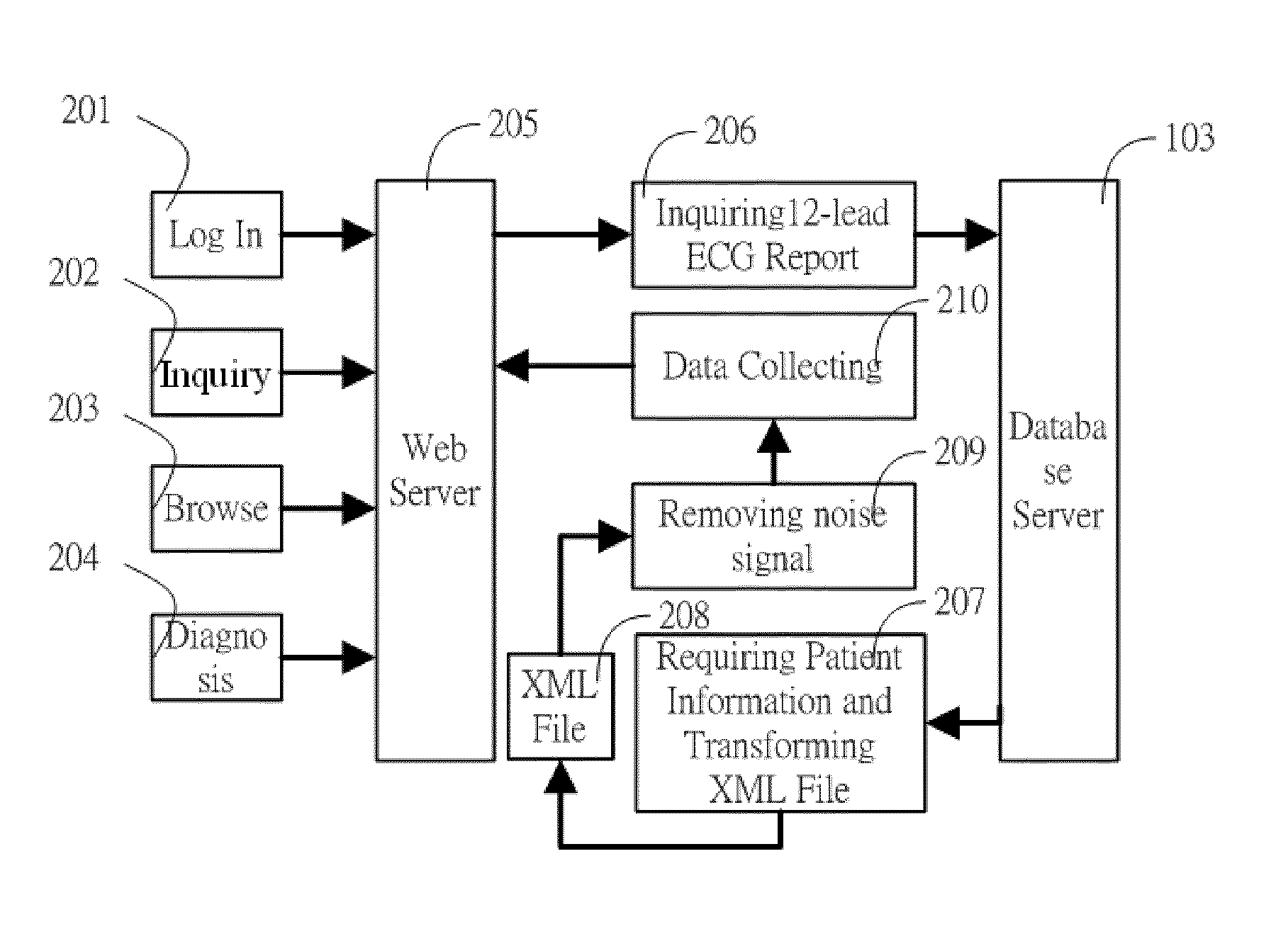 12-lead ECG measurement and report editing system