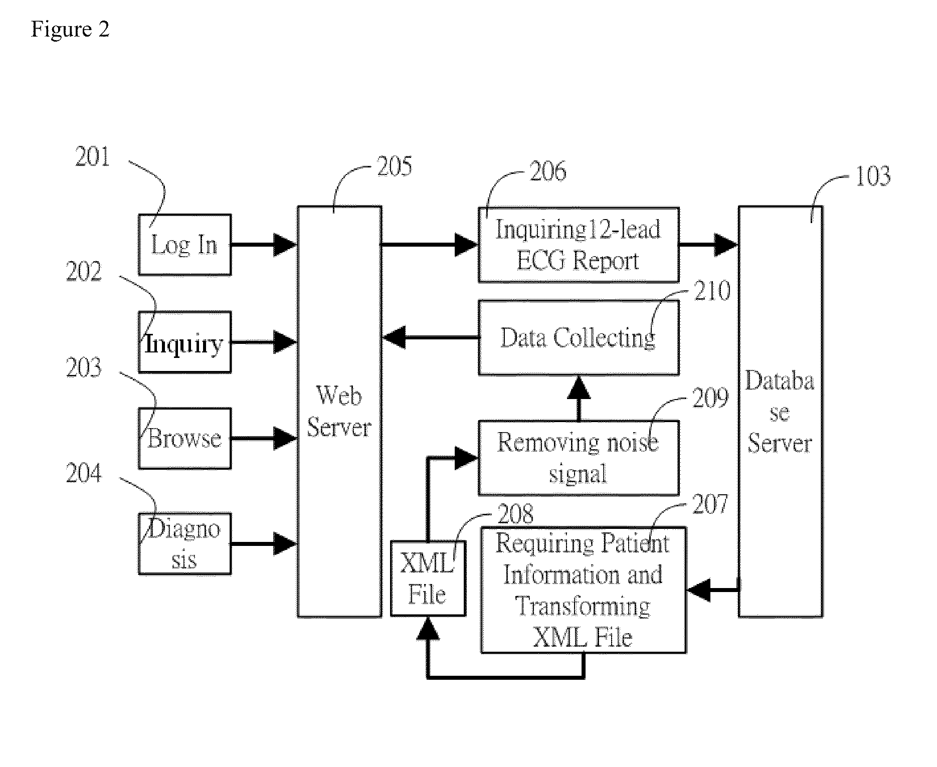 12-lead ECG measurement and report editing system