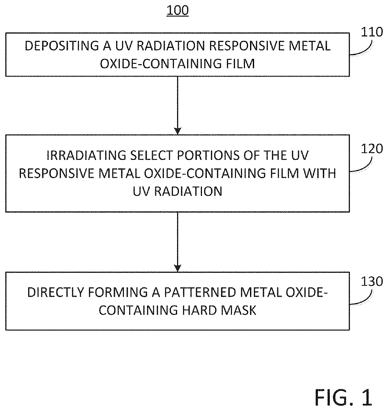 Method for forming an ultraviolet radiation responsive metal oxide-containing film