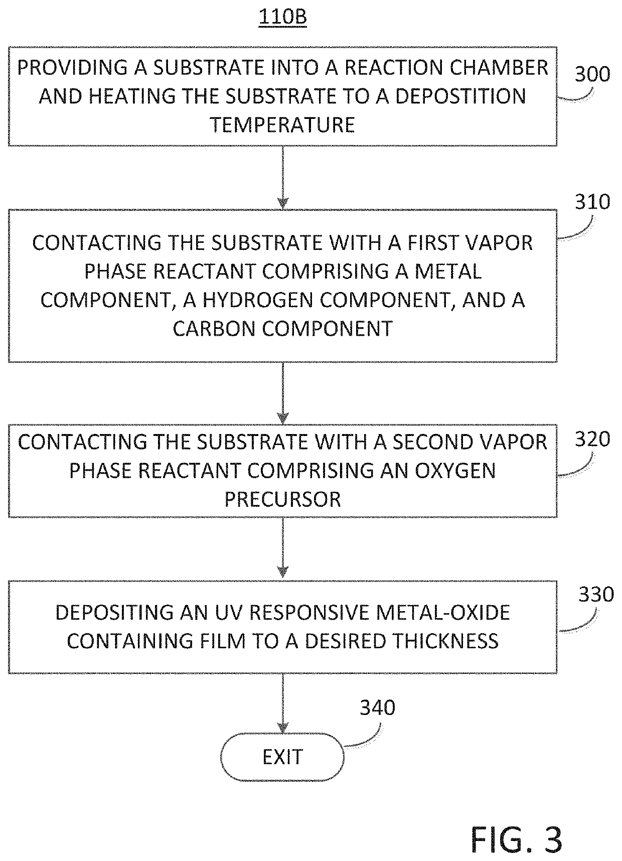 Method for forming an ultraviolet radiation responsive metal oxide-containing film