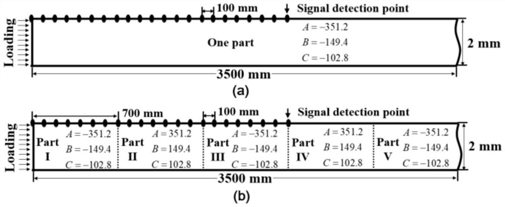 Second harmonic detection method for early damage of periodic composite material