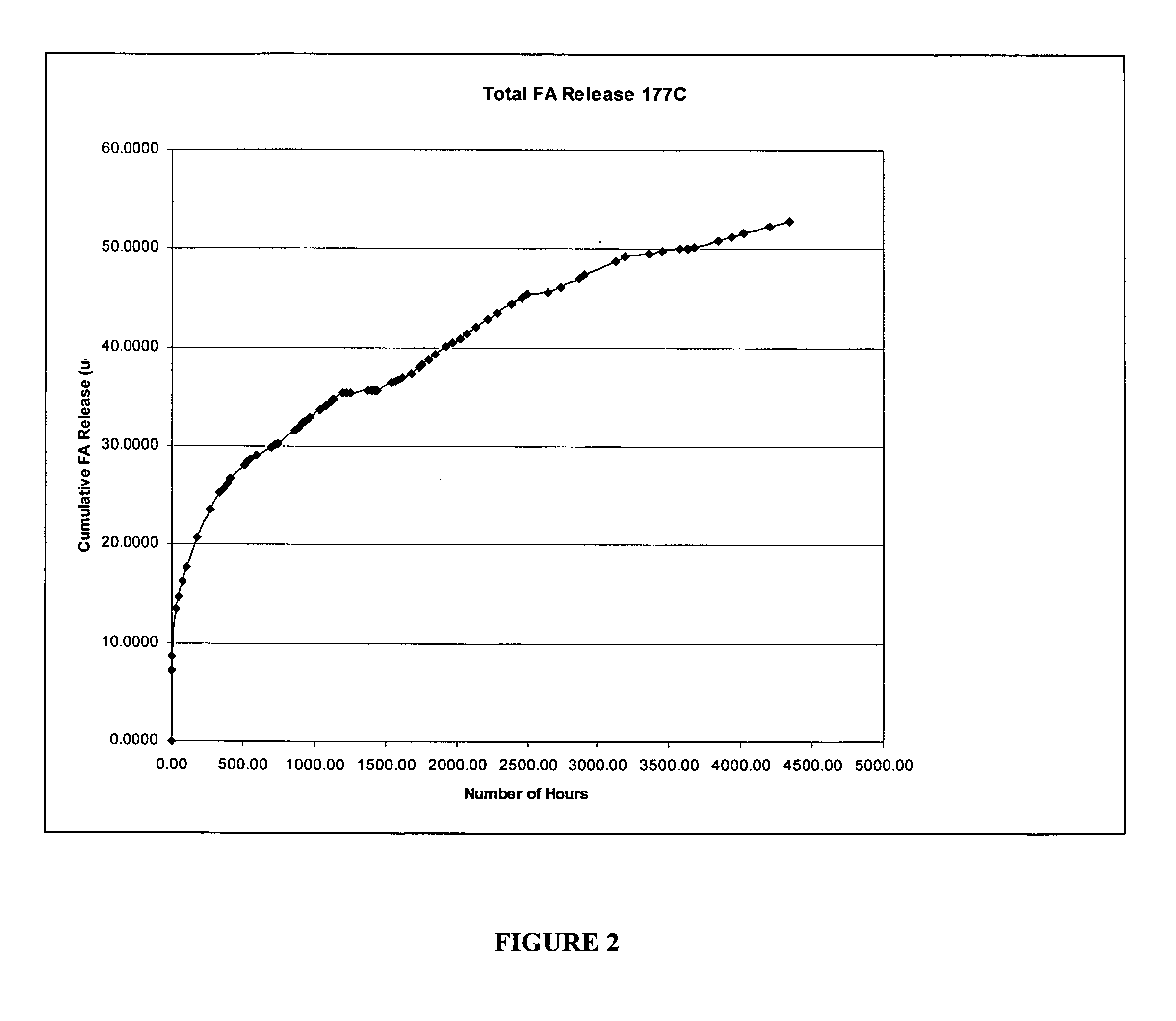 Rate controlled release of a pharmaceutical agent in a biodegradable device