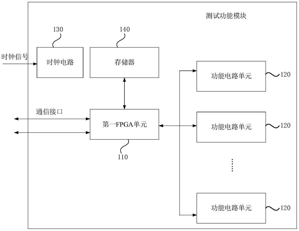 test-function-module-multifunctional-test-system-and-method-eureka