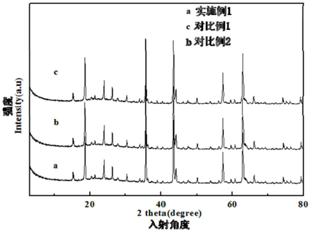 Carbon-coated negative electrode material and its preparation method and battery