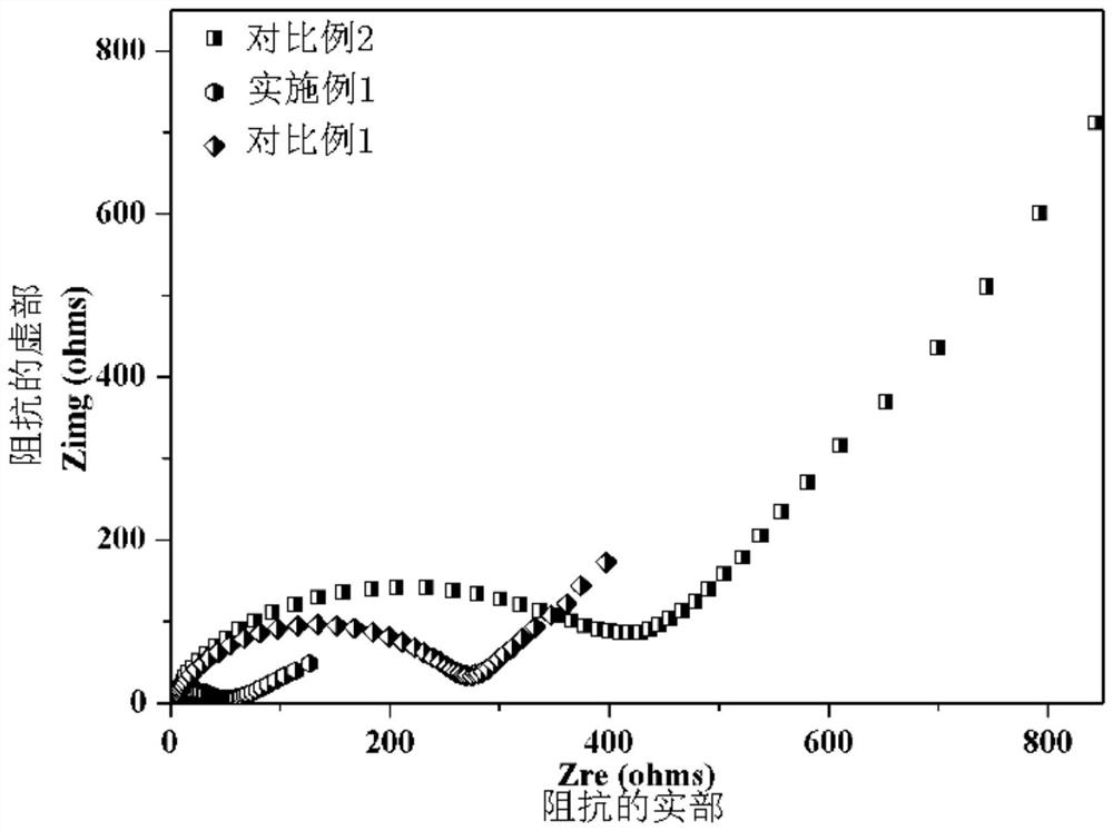 Carbon-coated negative electrode material and its preparation method and battery