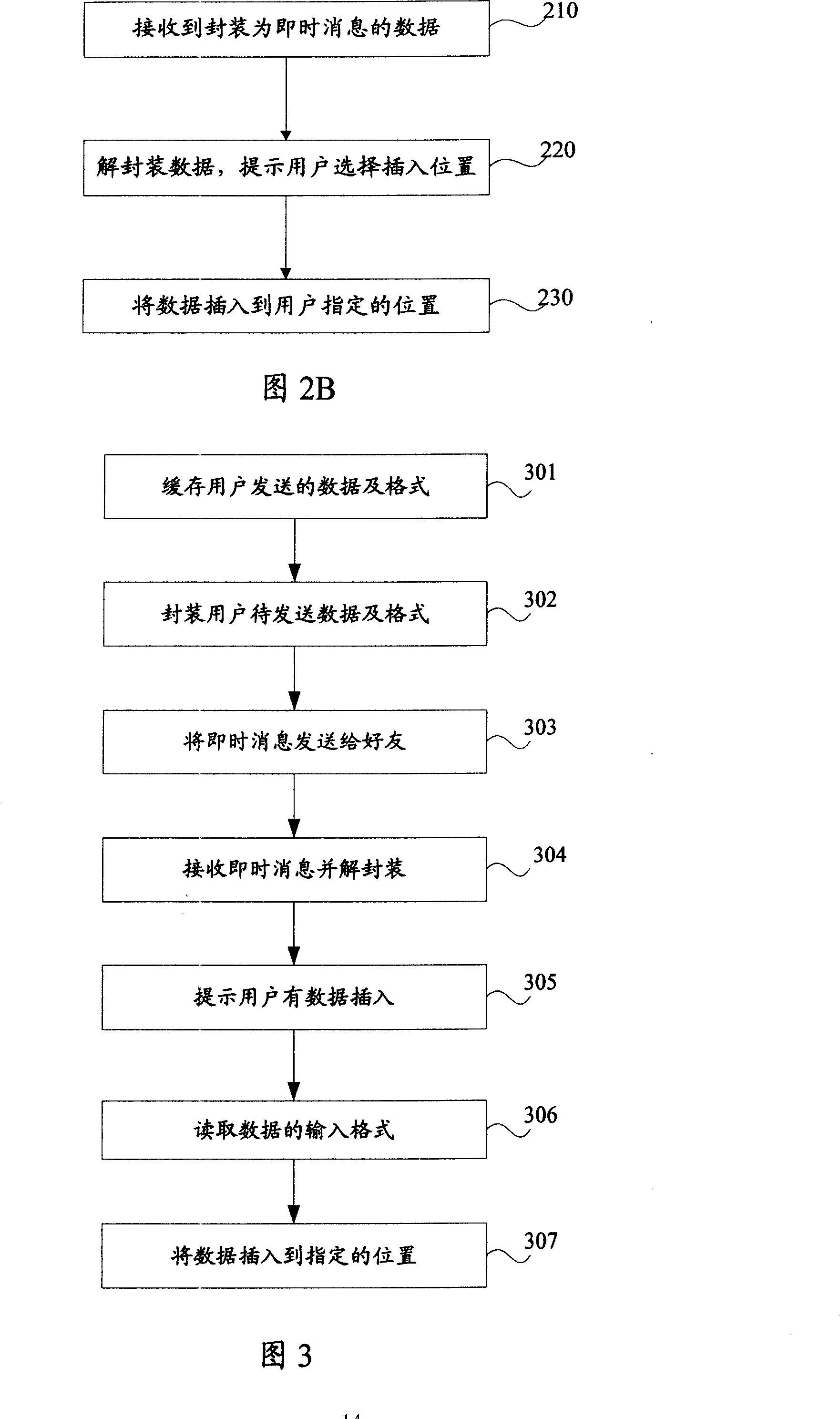 A method and device for transmitting data
