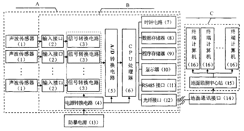 Mine mining fracture evolution and distribution monitoring device and method