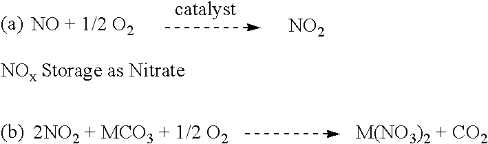 Layered SOX tolerant NOX trap catalysts and methods of making and using the same