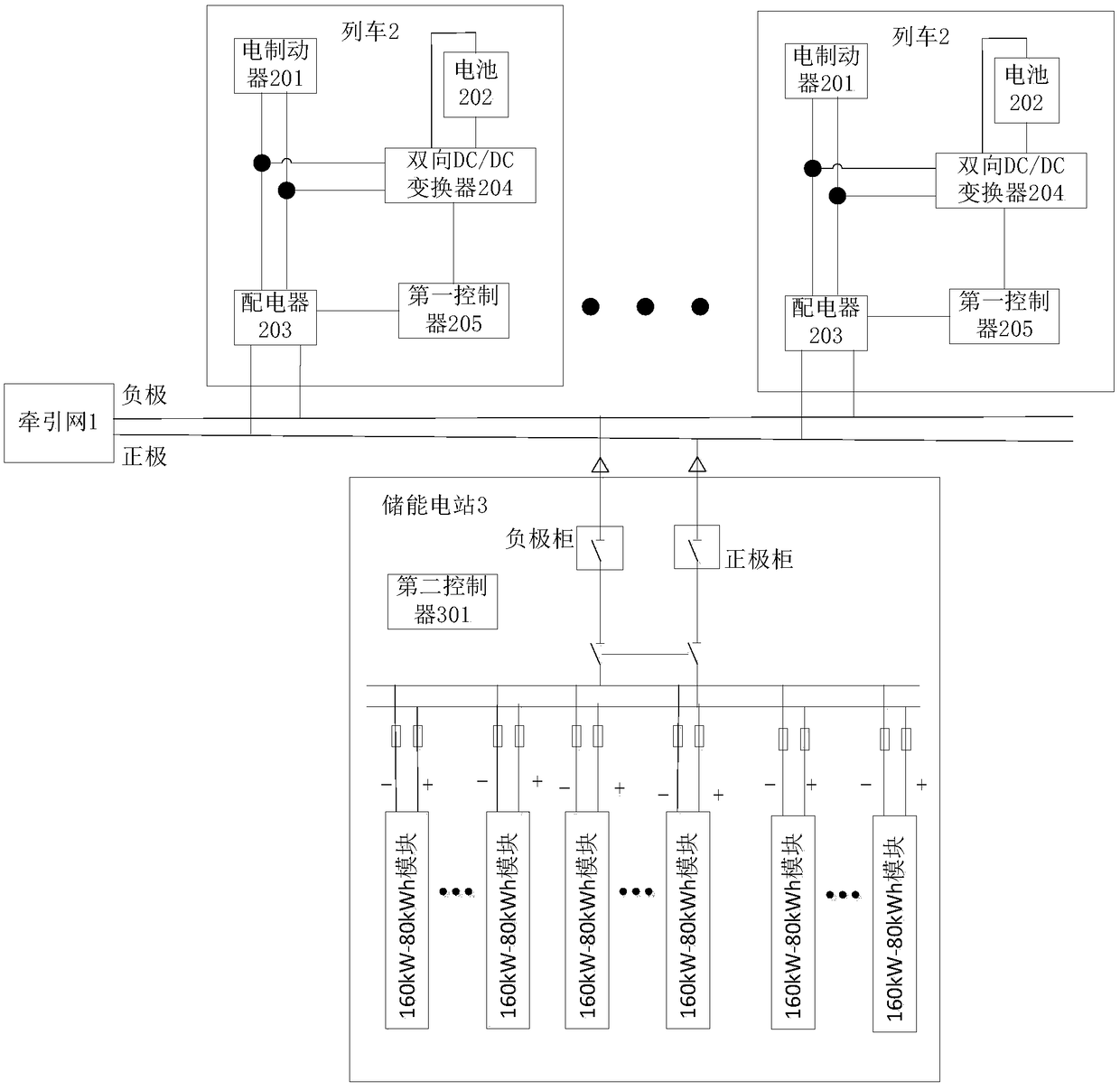 Brake recuperation system for train, control center and method for train dispatching