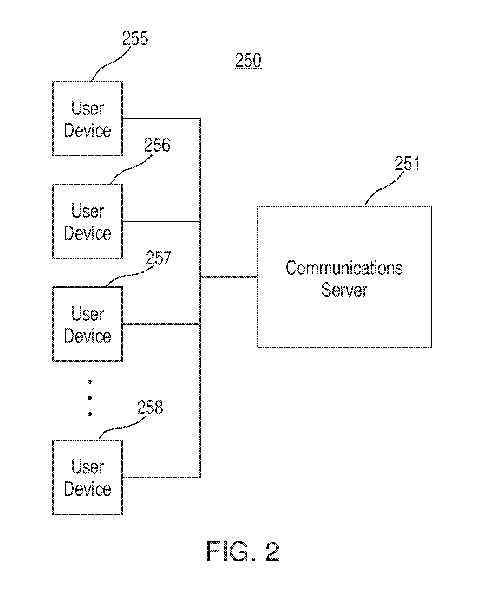 Systems and methods for facilitating communications amongst multiple users