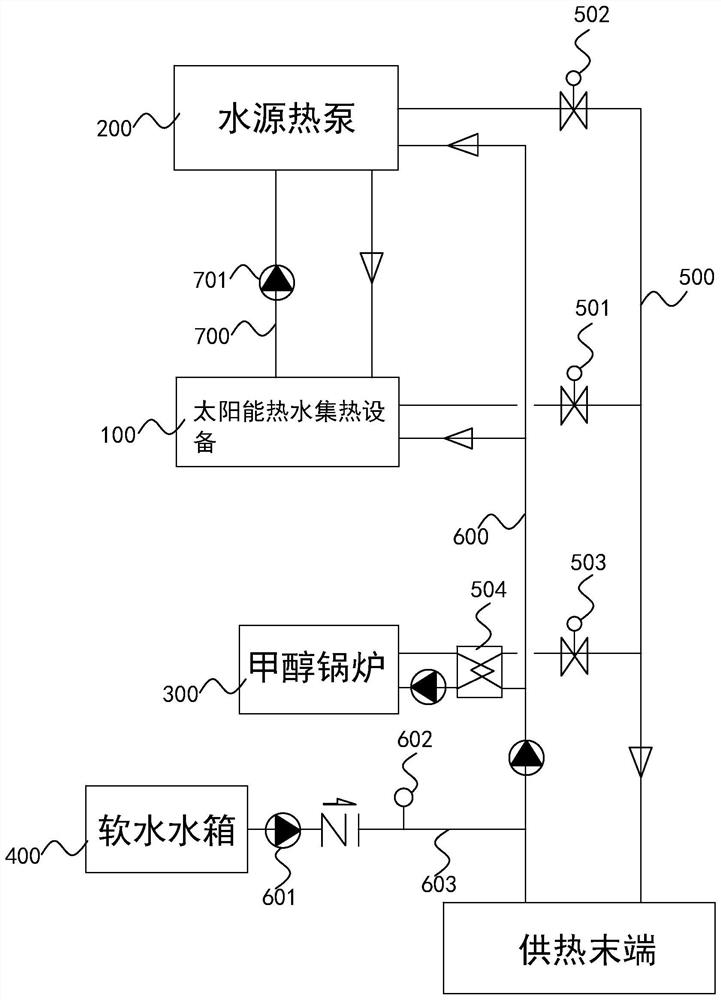 Solar hot water high-temperature heating and low-temperature recycling system