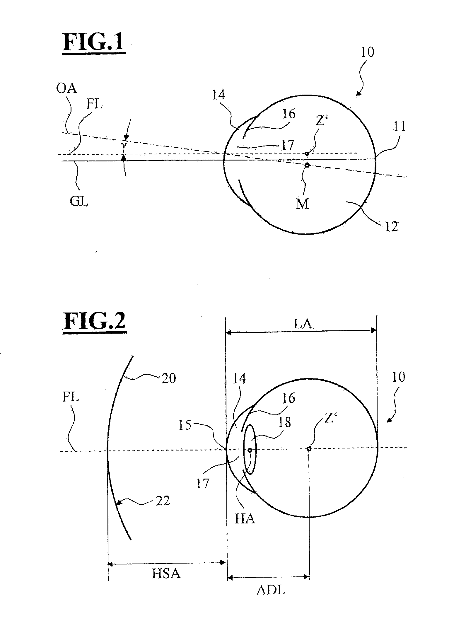 Method and apparatus for determining the location of the ocular pivot point
