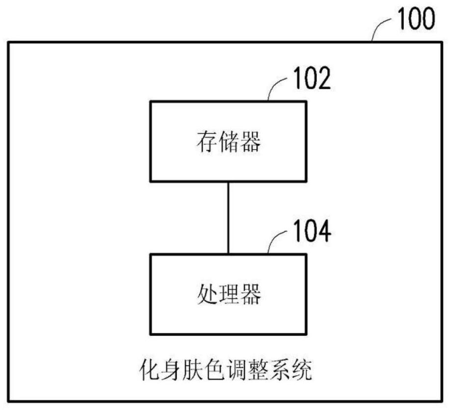 Method for adjusting complexion of avatar and avatar complexion adjusting system