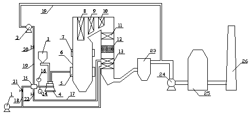 Low-temperature flue gas recirculation system and method for low NOX under Pi type boiler under low load