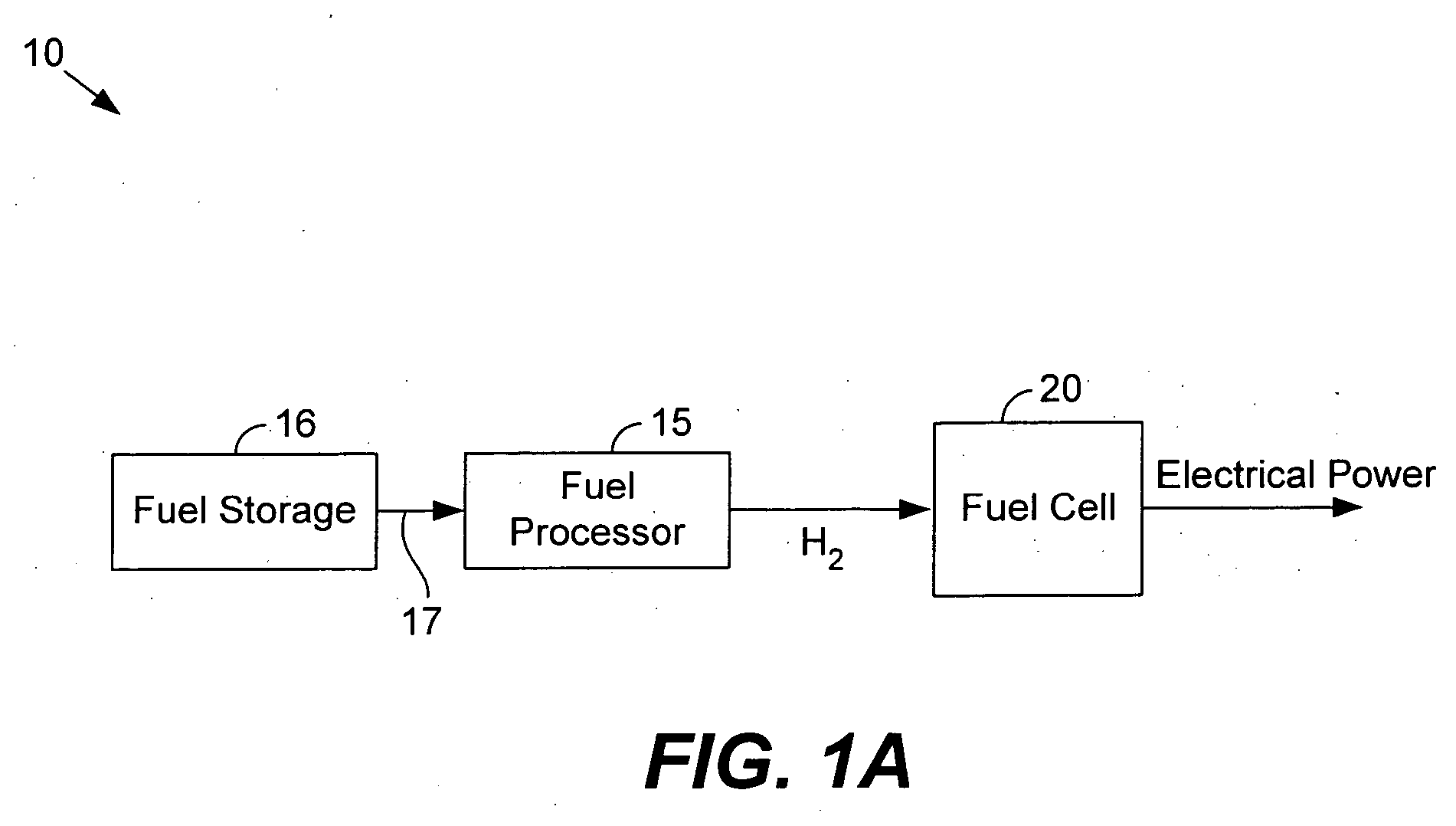 Annular fuel processor and methods