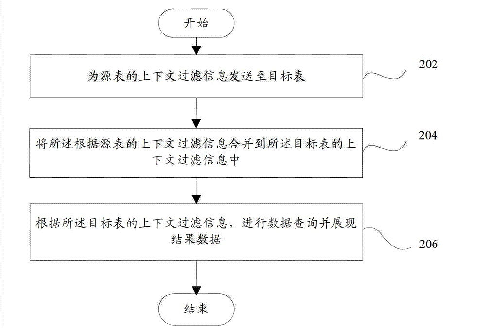 Report penetration device and report penetration method for online analytical processing system