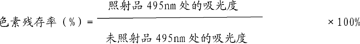 Compounded monascus haematochrome and preparation method and application thereof