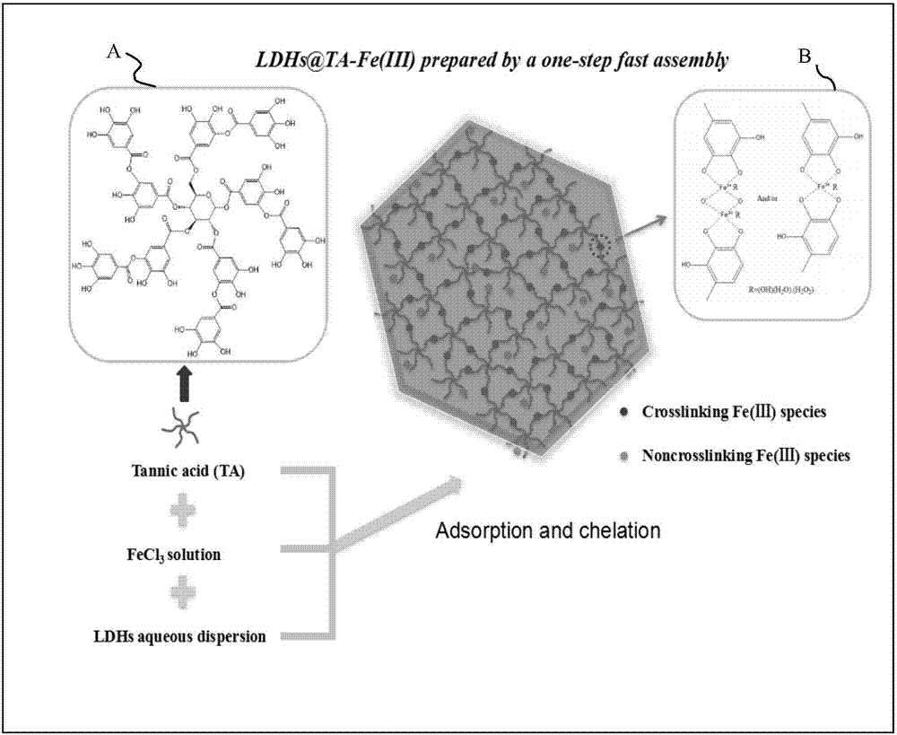 High-barrier property toughening polylactic acid film and preparation method thereof