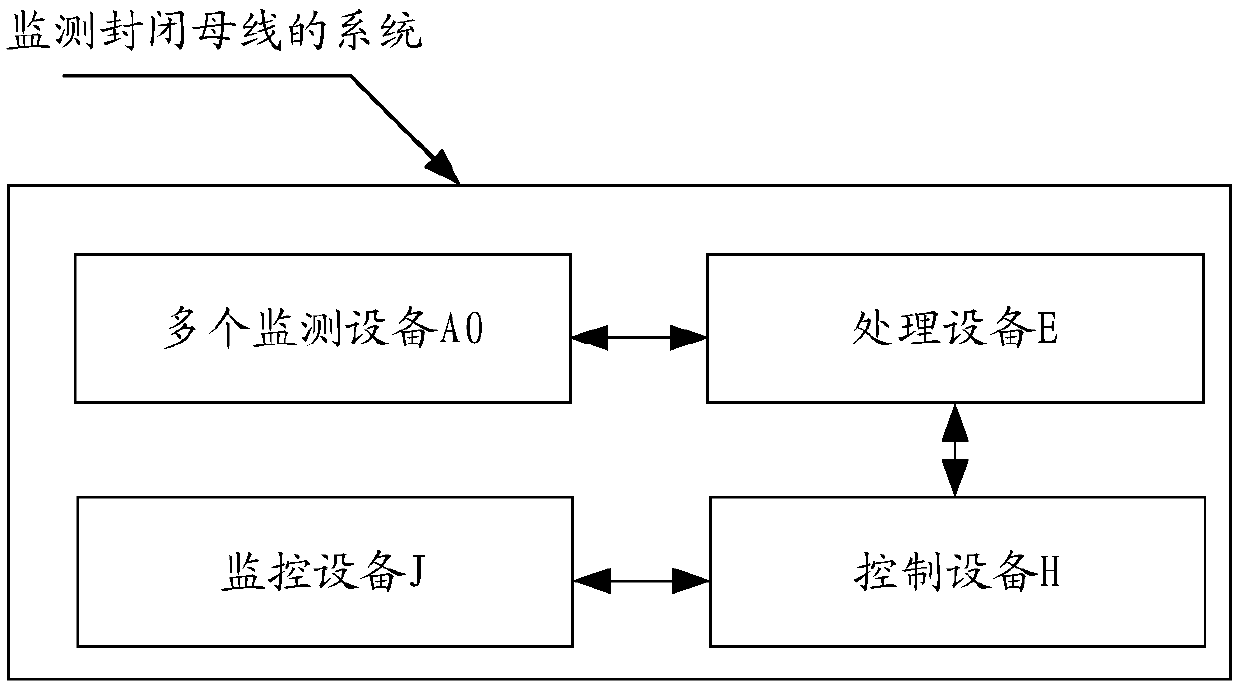 System for monitoring enclosed busbar