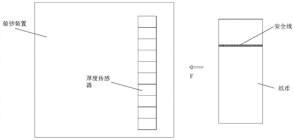 Method and device for detecting banknotes