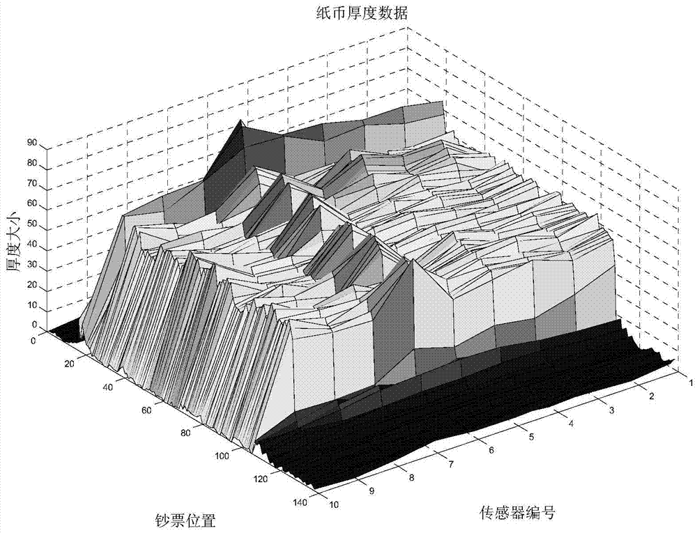 Method and device for detecting banknotes