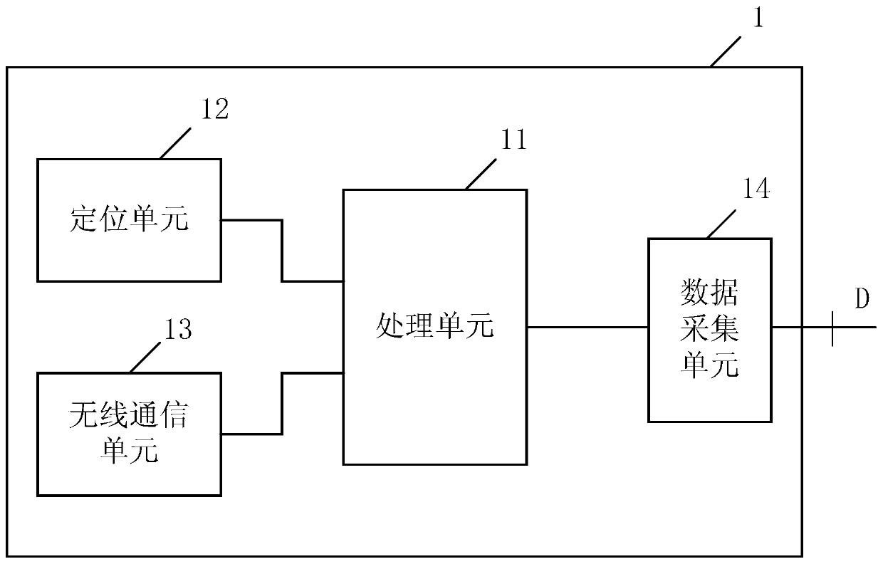 An underground pipeline sensing signal acquisition and positioning device and system